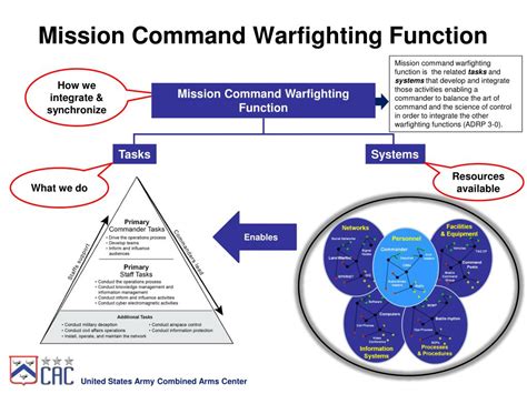 war Command Help & Examples .